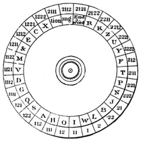 This shift used to be 3 (Caesar shift), according to history, when it was used by Caesar to encrypt war messages (so for example a would become d, b wille be e, and so on and so forth). . Wig wag cipher decoder